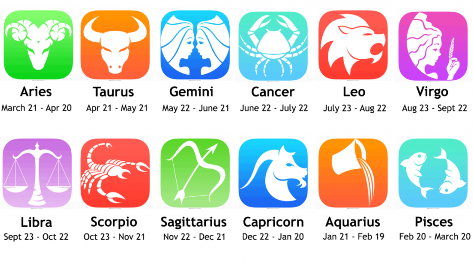 Les horoscopes sont-ils précis?
