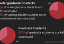 35% of Graduate Students Prove Grad School Doesn’t Necessarily Make You Smarter